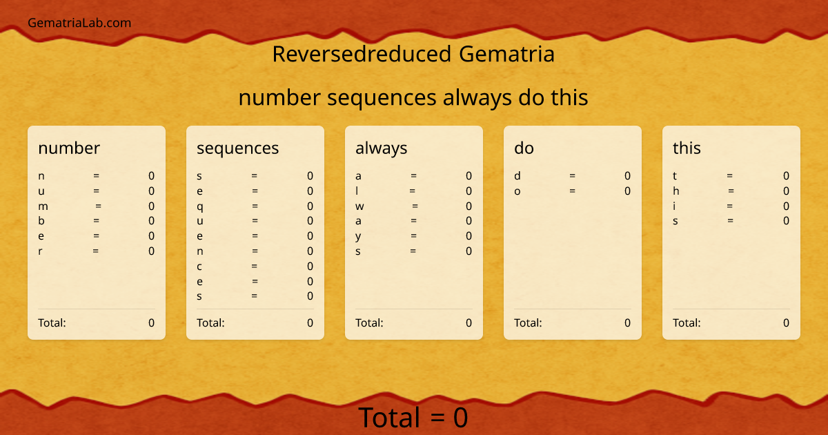 number sequences always do this in reversedreduced Gematria